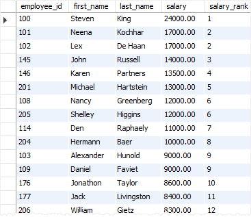 SQL DENSE_RANK Function Over Result Set example