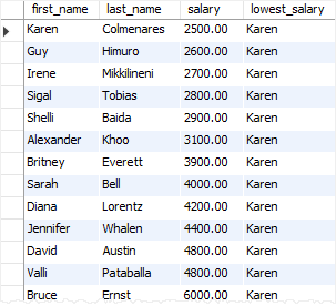SQL FIRST_VALUE function over result set example SQL FIRST_VALUE function over result set example