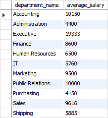 SQL FLOOR Function practical example