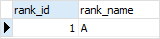 SQL Identity - GENERATED ALWAYS AS IDENTITY example