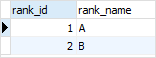 SQL Identity - GENERATED BY DEFAULT AS IDENTITY example
