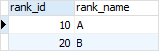 SQL Identity - sequence option example 2