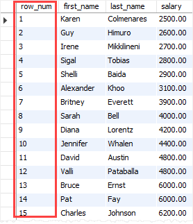 SQL ROW_NUMBER Function Example SQL ROW_NUMBER Function Example