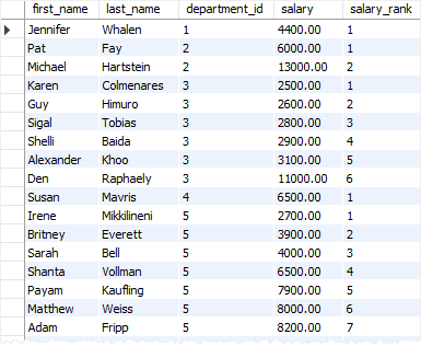 SQL Rank Function CTE SQL Rank Function CTE