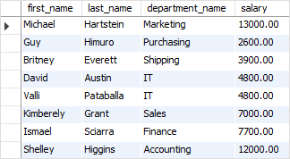 SQL Rank Function over partition example SQL Rank Function over partition example