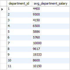 SQL Partition By - group by clause SQL Partition By - group by clause
