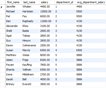 SQL Partition By - window function AVG example sql partition by - window function AVG example